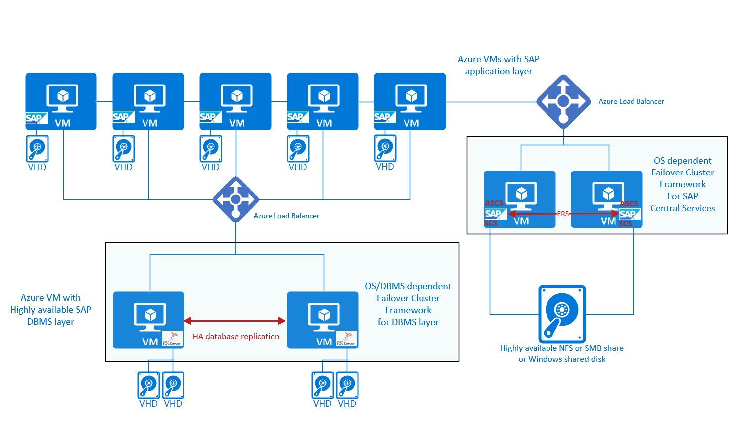 Cmd и powershell в azure windows vms - virtual machines | microsoft docs
