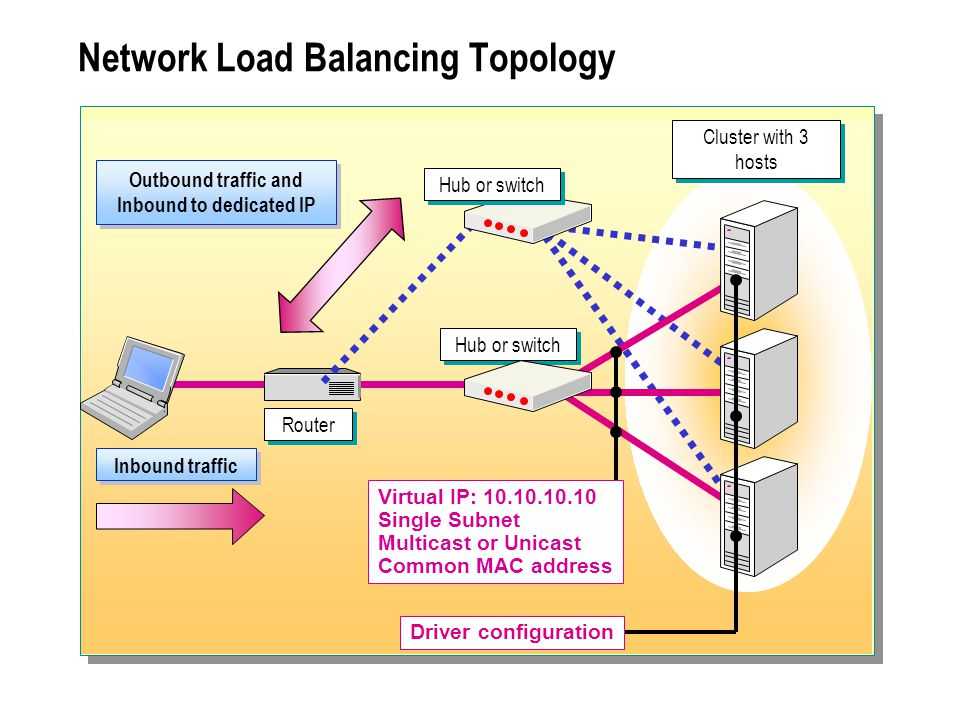 What is load balancing and load balancing algorithms?
