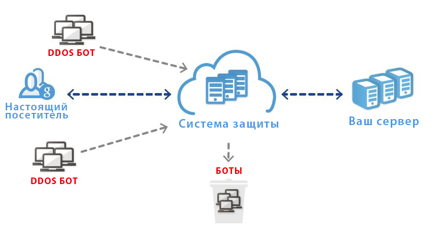 Используйте nginx, чтобы заблокировать доступ к указанному user_agent - русские блоги