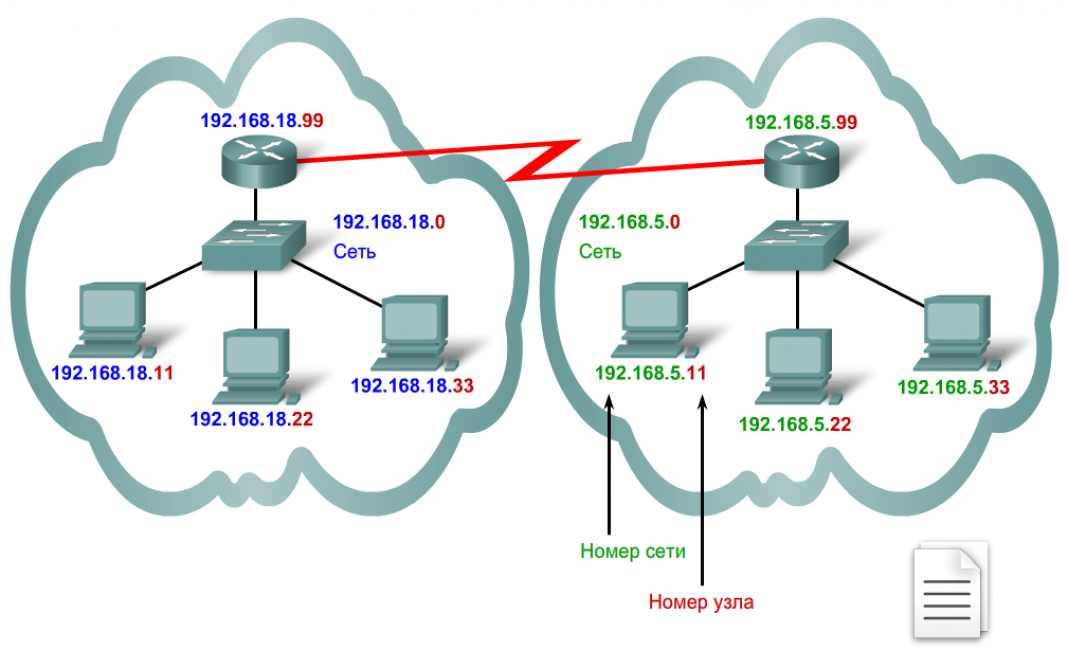 Блокировка доступа к web серверу по странам с помощью iptables