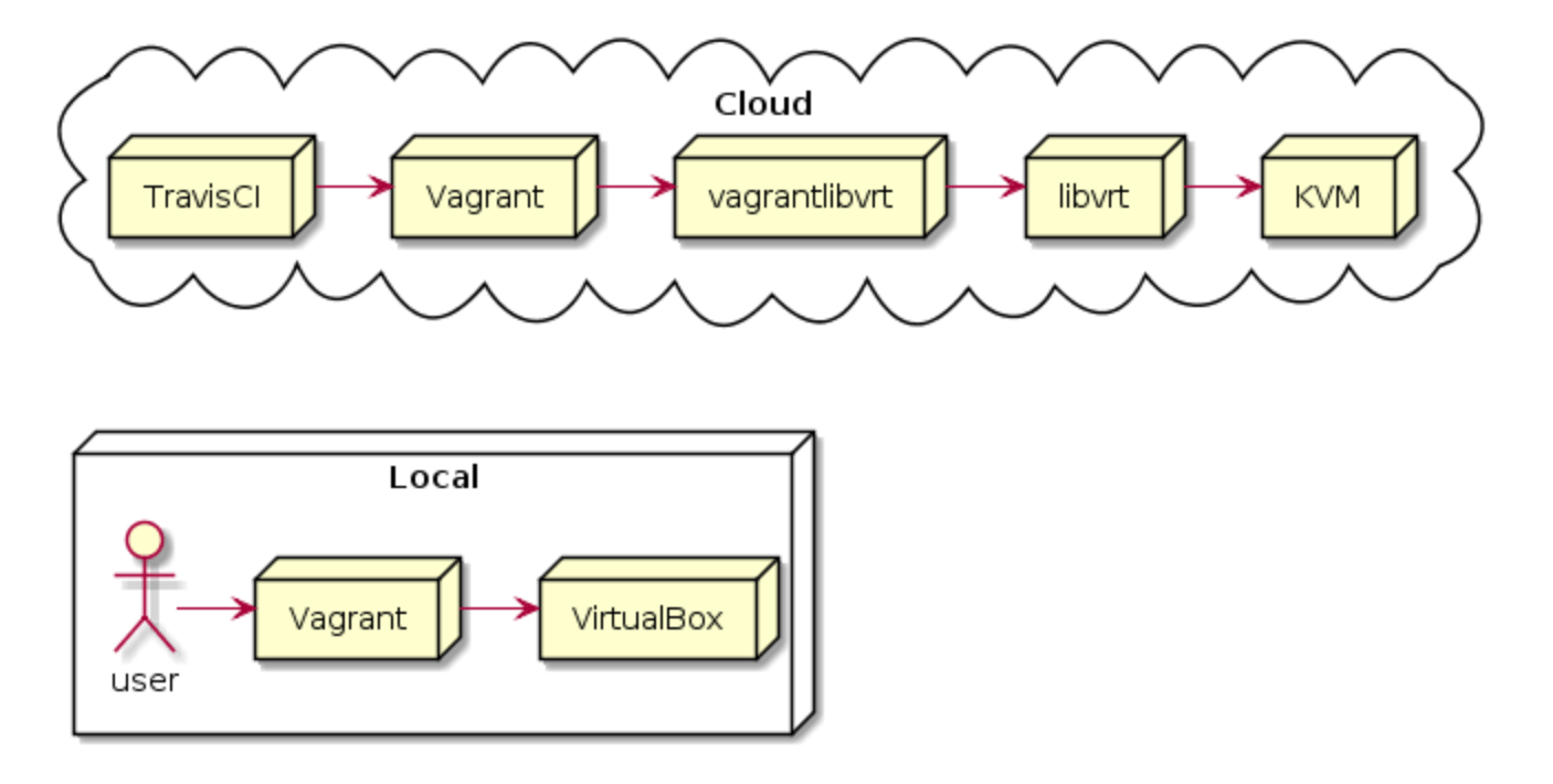 Getting started with vagrant on windows - sitepoint