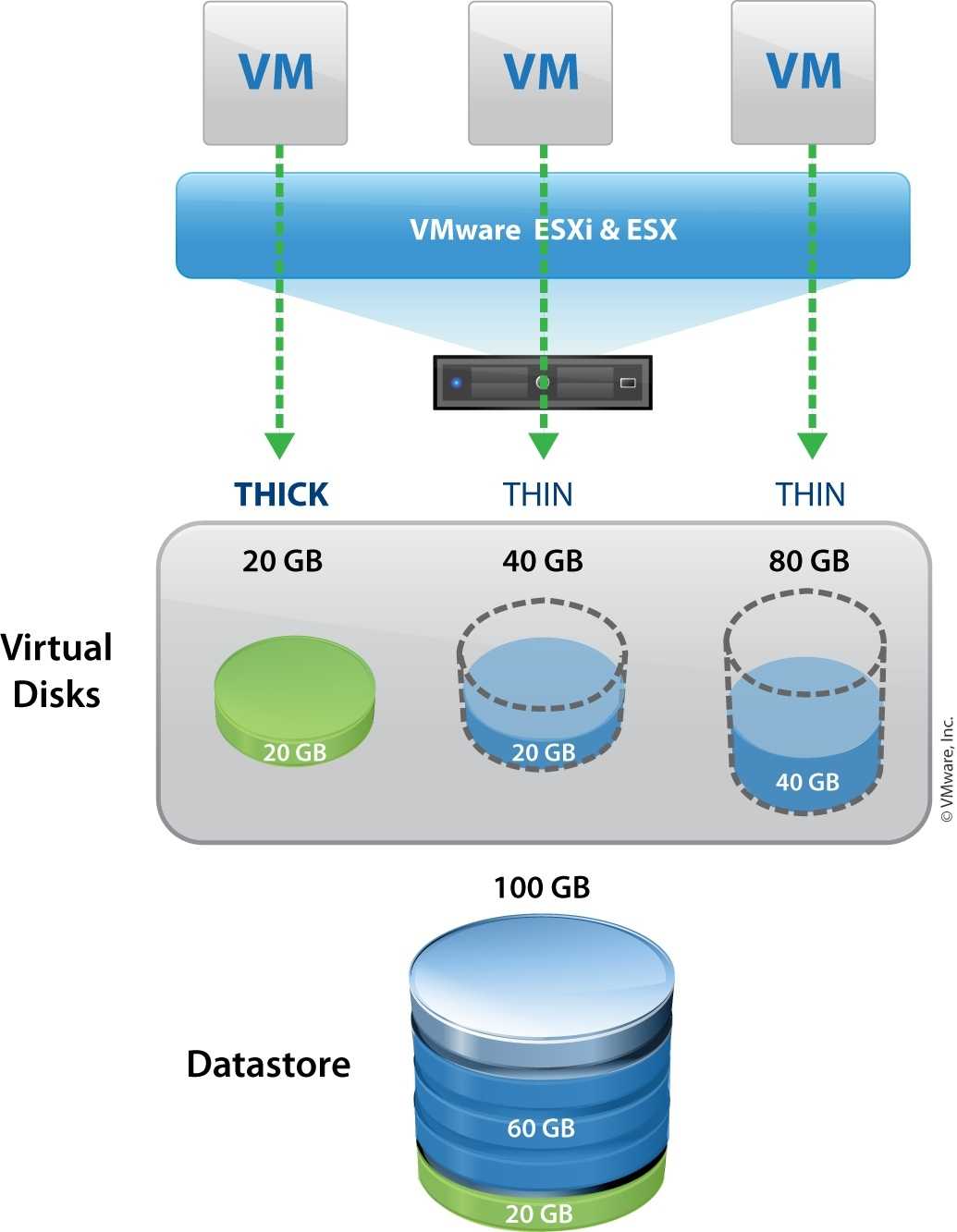 С hyper-v на vmware и обратно: конвертация виртуальных дисков | университеты dataline