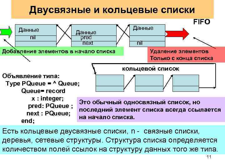 Дневник изучения языка си сяо чена (1) основные операции связанного списка и связанного списка - русские блоги