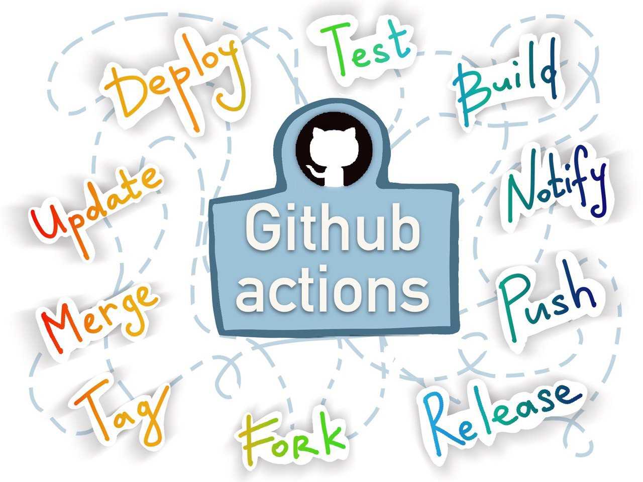 Обзор Github Actions: основные возможности, компоненты, создание workflow, работа с Events, Secrets и пример деплоя в ArgoCD