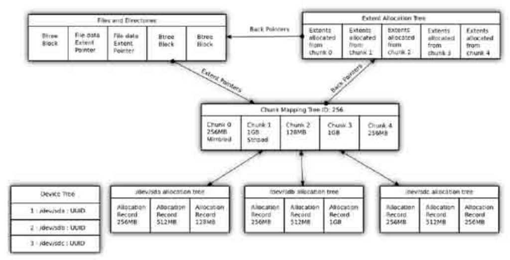 Файловая система linux и структура каталогов | блог любителя экспериментов