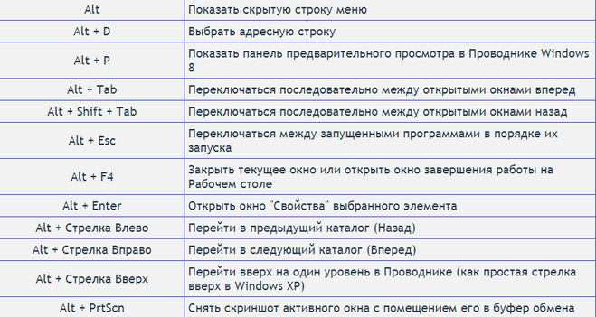 Комбинации на клавиатуре. Сочетание клавиш для перезагрузки компьютера Windows. Горячие клавиши на клавиатуре. Комбинации кнопок на клавиатуре компьютера. Комбинации клавиш с Shift.