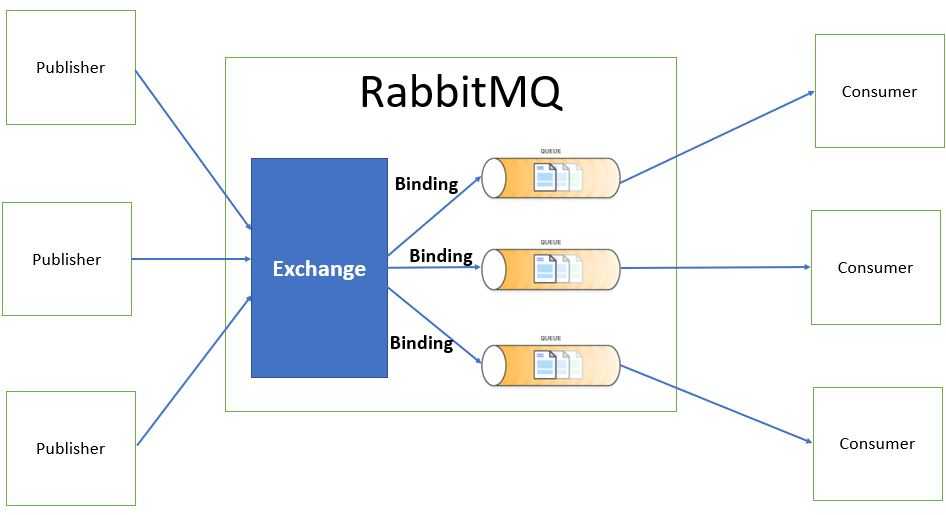 Github - biterp/pinkrabbitmq: внешняя native api компонента для взаимодействия с rabbitmq  из 1с