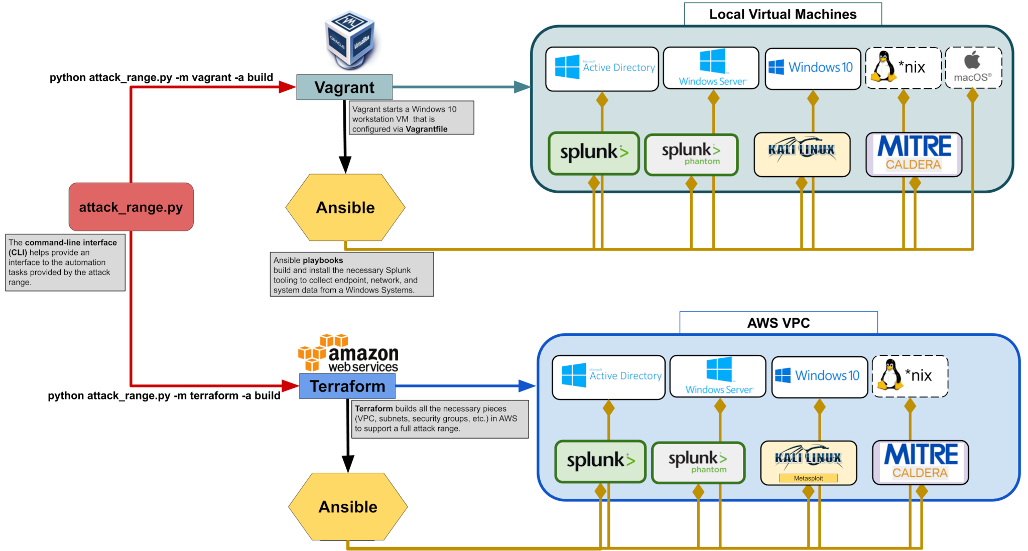 Vpcs and subnets - amazon virtual private cloud
