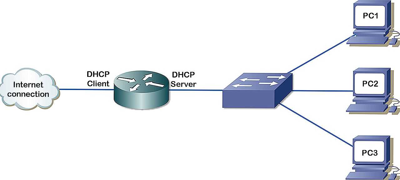 Установка и настройка dhcp сервера на windows server 2012 r2 datacenter