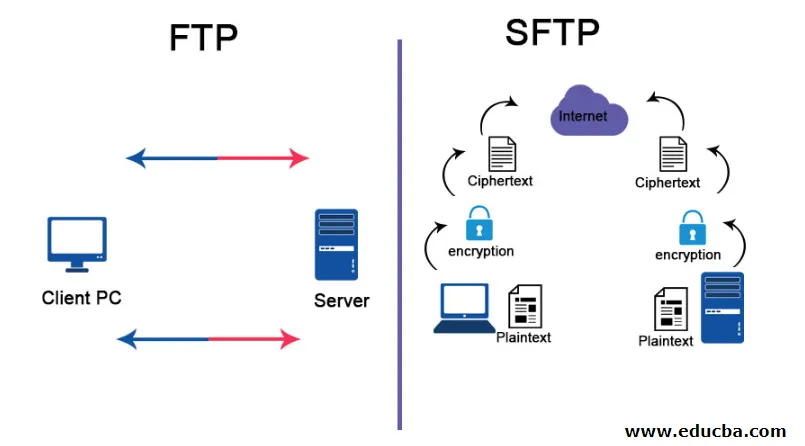 Протокол передачи файлов ftp для чайников с примером