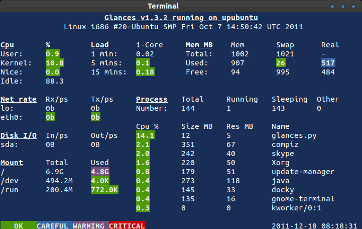 Системы мониторинга сервера linux - losst