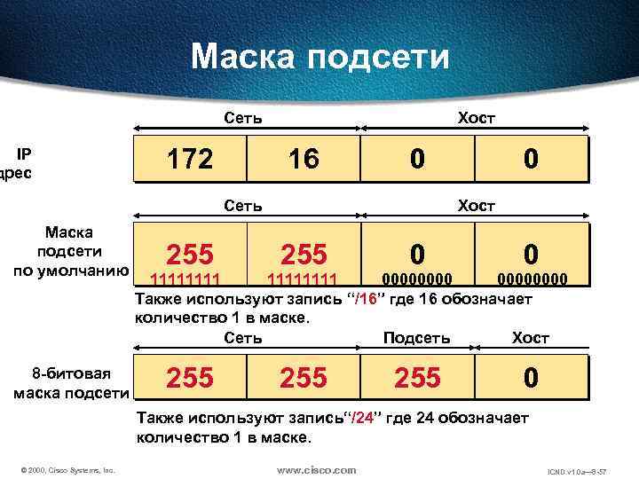 Информатика егэ 12 задание разбор и объяснение