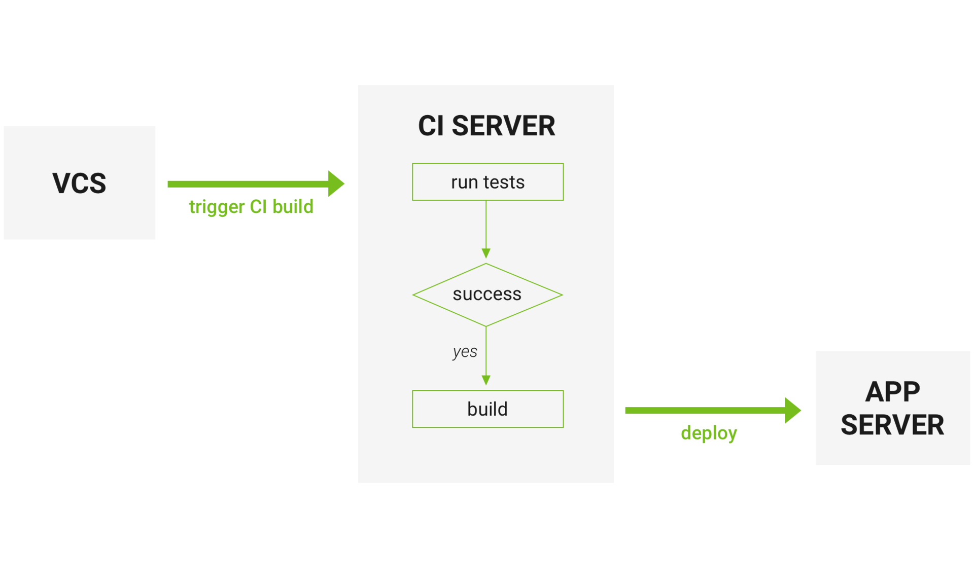 Set up a continuous integration (ci) workflow in circleci
