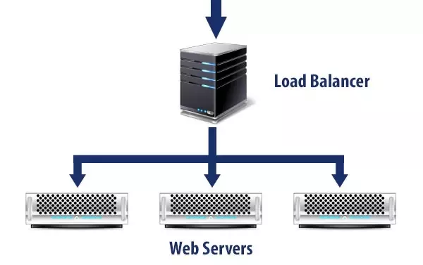 Network load balancing | microsoft docs