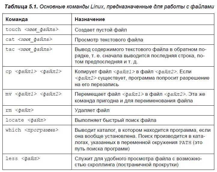 Установка locate и updatedb в unix/linux » bloglinux.ru - про свободное программное обеспечение