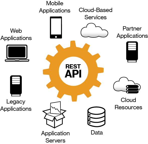 Https api openai com v1. API схема. Rest API схема. Restful API схема. Web-API сервис.