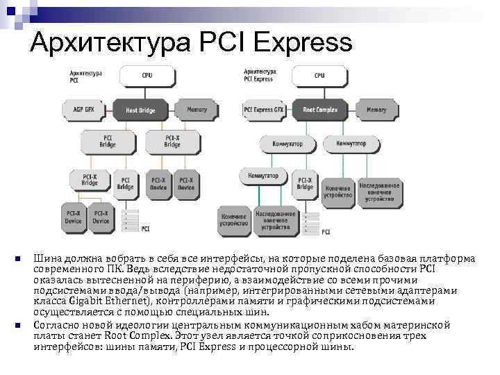 Интерфейс pci-express, его основные характеристики и обратная совместимость - we-it.net