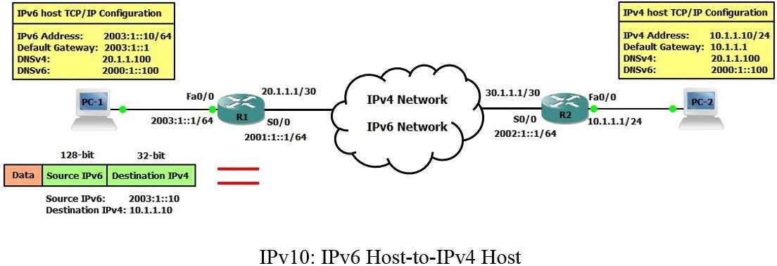 Решение ошибки «ipv6 без доступа к сети» в windows 10