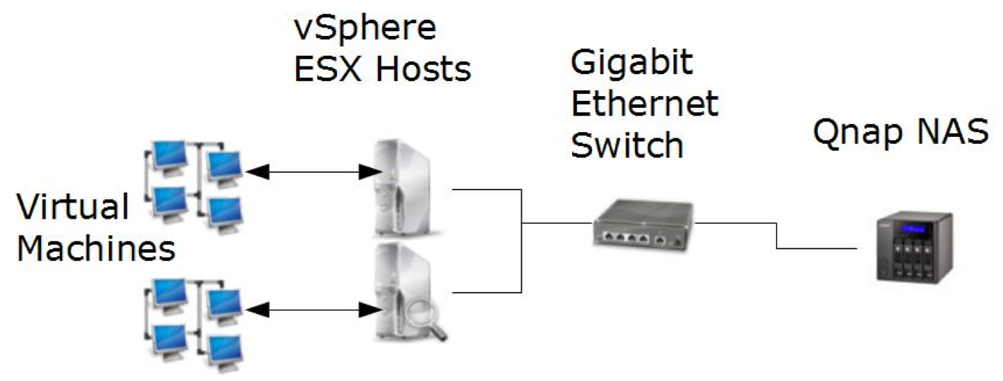 Migrating from standard to distributed vswitch