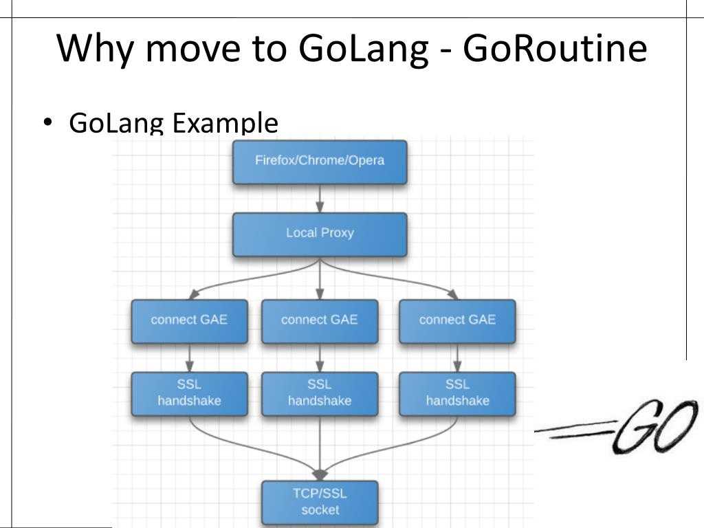 Объектно-ориентированное программирование в golang
