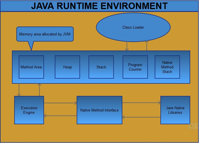 Java profiler knowledge base - jvm memory structure
