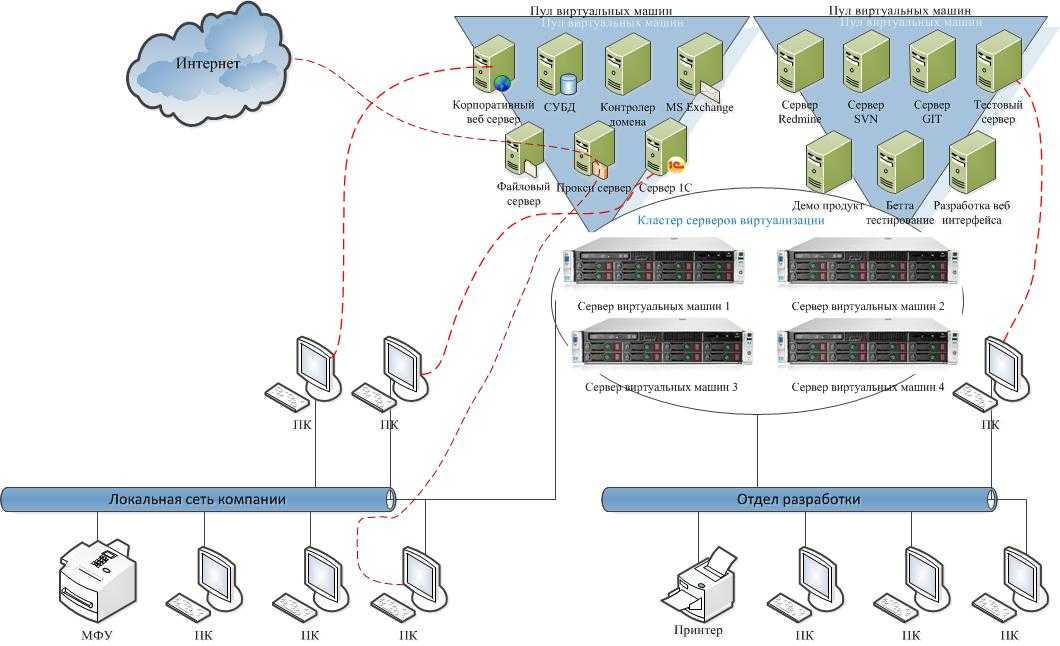Устранение проблемы периодических разрывов подключений vpn типа "сеть — сеть" azure