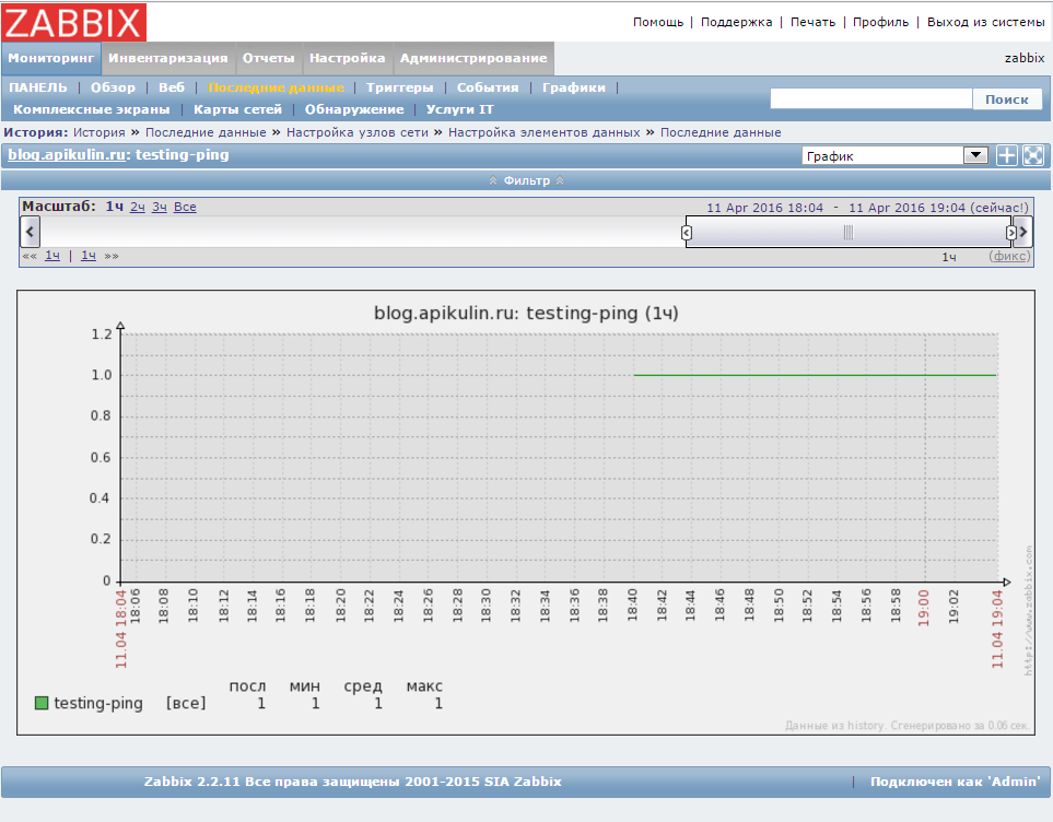 Zabbix автоматическая карта сети