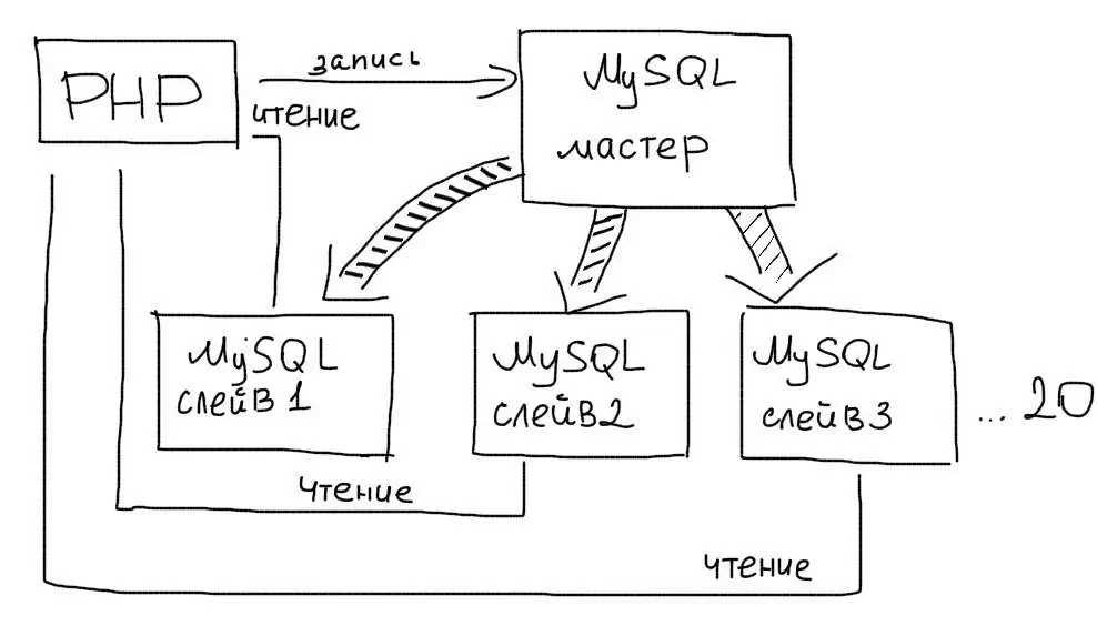 Array rand. Фантомное чтение SQL. Фантомное чтение MYSQL.