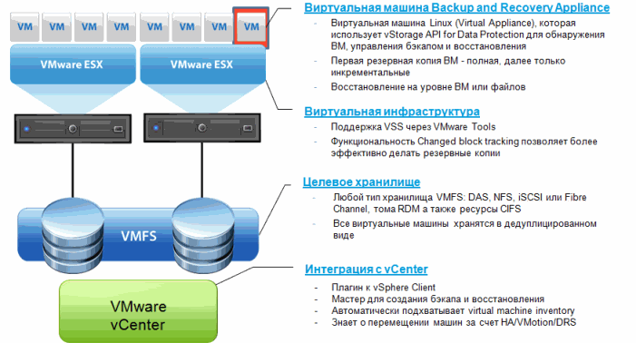 Vmware esxi: резервное копирование и восстановление конфигурации