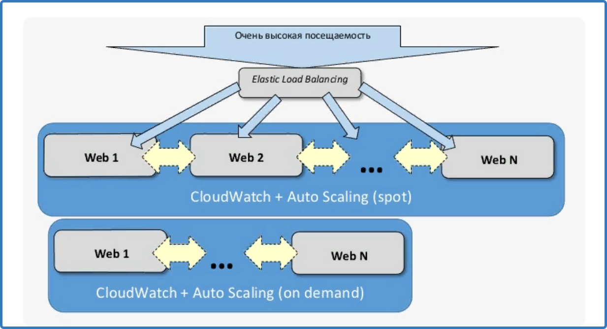 Использование network load balancing manager для конфигурирования кластера и узлов. настройка службы «балансировка нагрузки сети» (network load balancing, nlb).