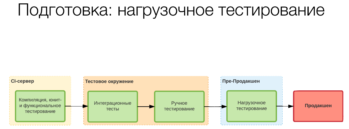 ✅ как проверить загрузочную флешку - soft-for-pk.ru