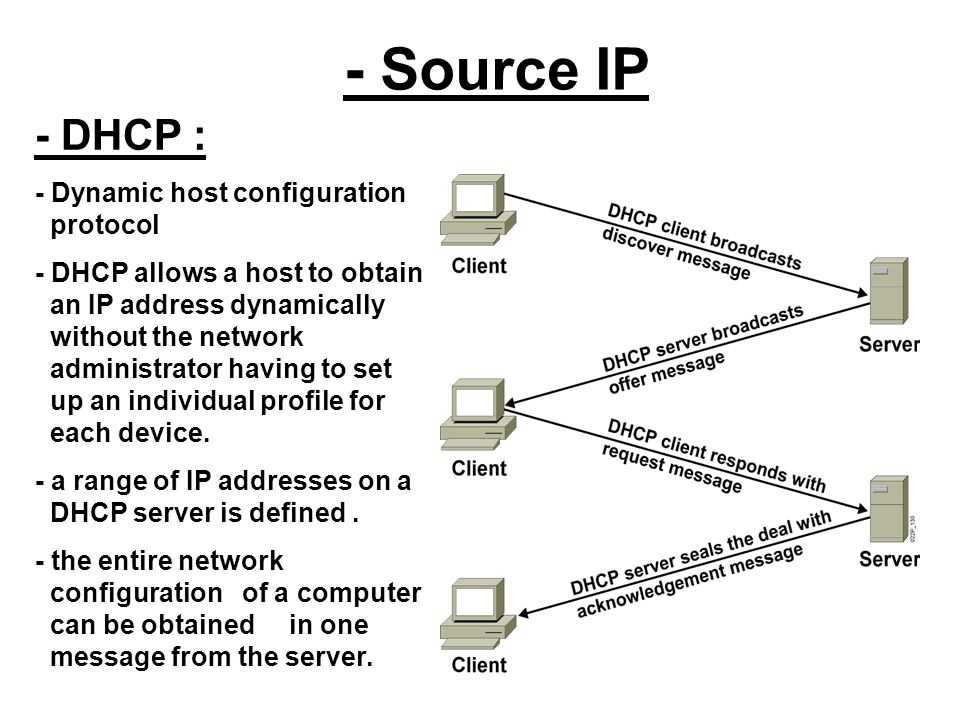 Dhcp сервер, клиент: что это, настройка на роутере простыми словами, включение и отключение
