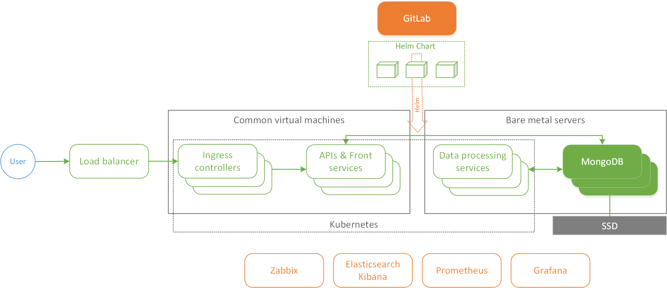 Kubernetes on aws: tutorial and k8s install