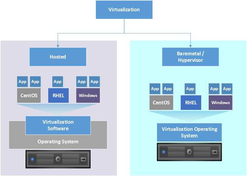 Запуск hyper-v в виртуальной машине со вложенной виртуализацией