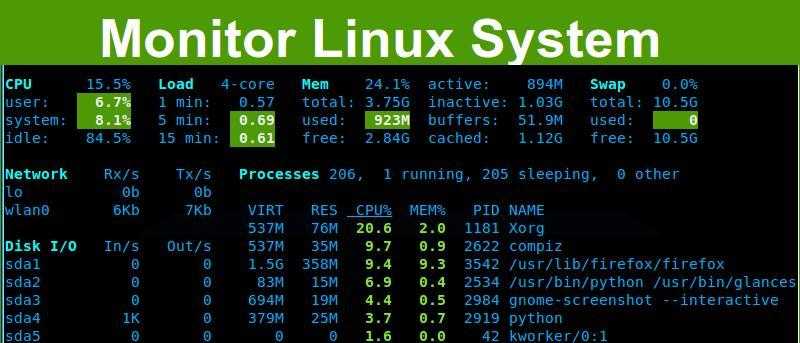 30 инструментов мониторинга системы linux, которые должен знать каждый сисадмин : rebrain | блог