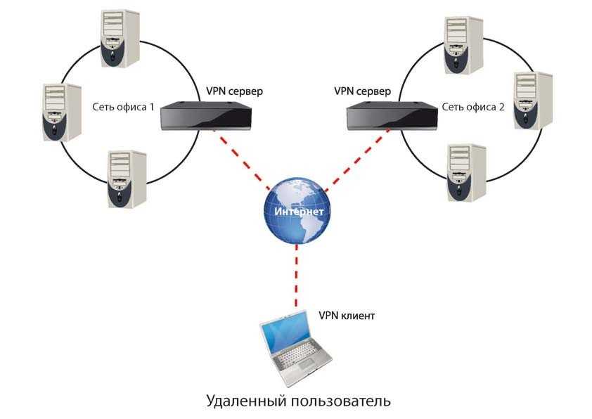 Пример настройки доступа к локальной сети клиента anyconnect и клиента vpn - cisco