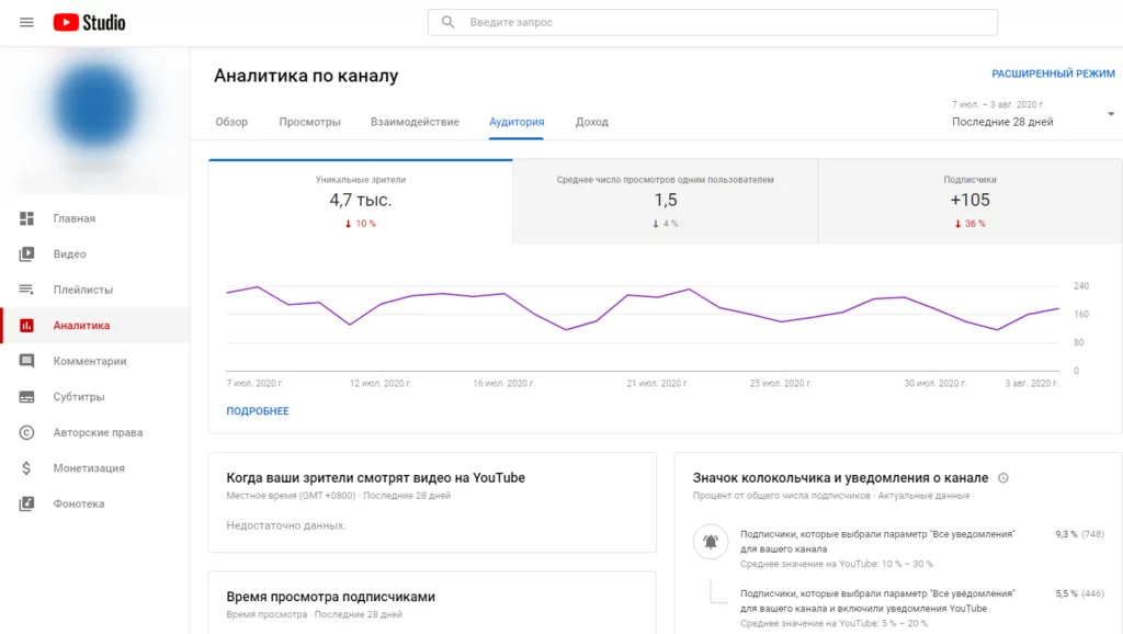 20 секунд, которые принесут 100 миллионов долларов: монетизация youtube shorts. читайте на cossa.ru