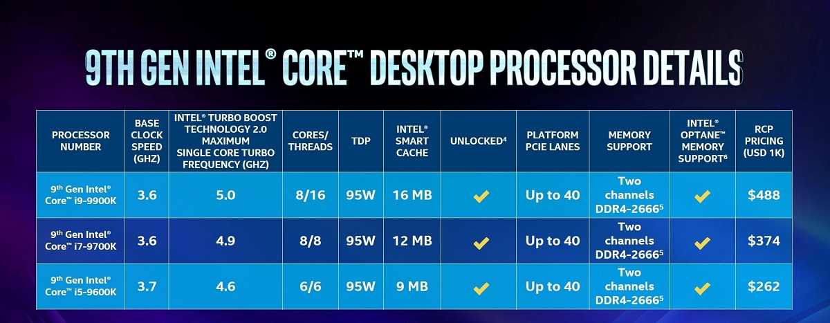 В чем разница между процессорами intel core i3, i5 и i7. что выбрать?