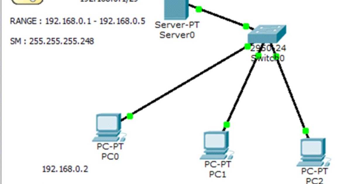Dhcp