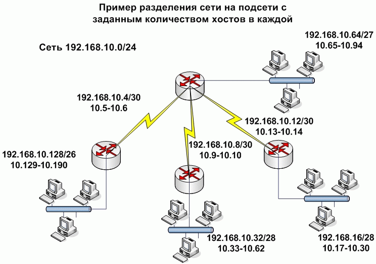 Сеть примеры. Сетевые маски подсети ipv6. Таблица IP адресов локальной сети. Подсети IP адресов пример. Маска сети 192.168.21.1.