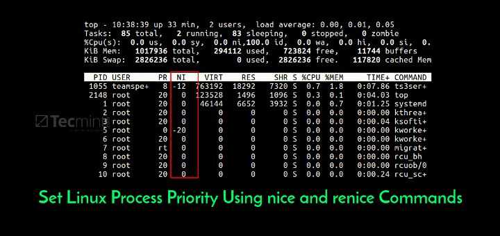 ﻿﻿load average в linux: разгадка тайны