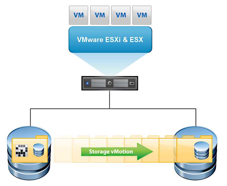 Как с помощью vmware vsphere powercli управлять виртуальной и облачной инфраструктурой часть 1 — «ит-град»