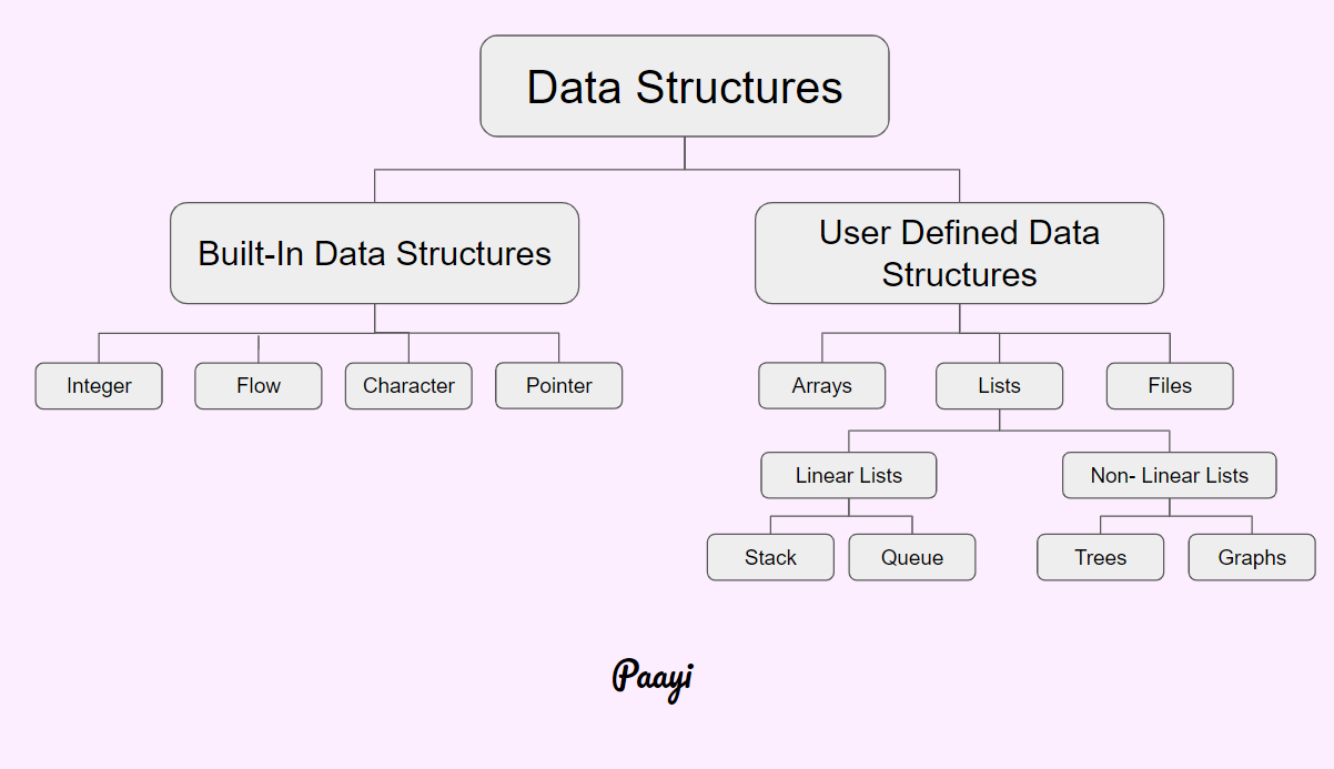 Алгоритмические структуры в python (циклы, списки, типы...) - babulya