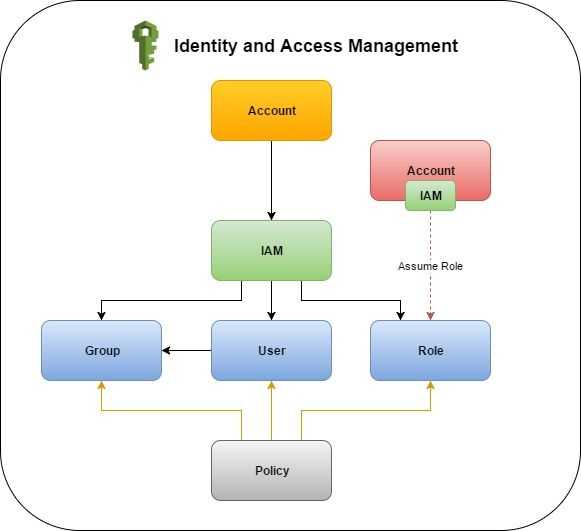 Iam tutorial: create and attach your first customer managed policy - aws identity and access management