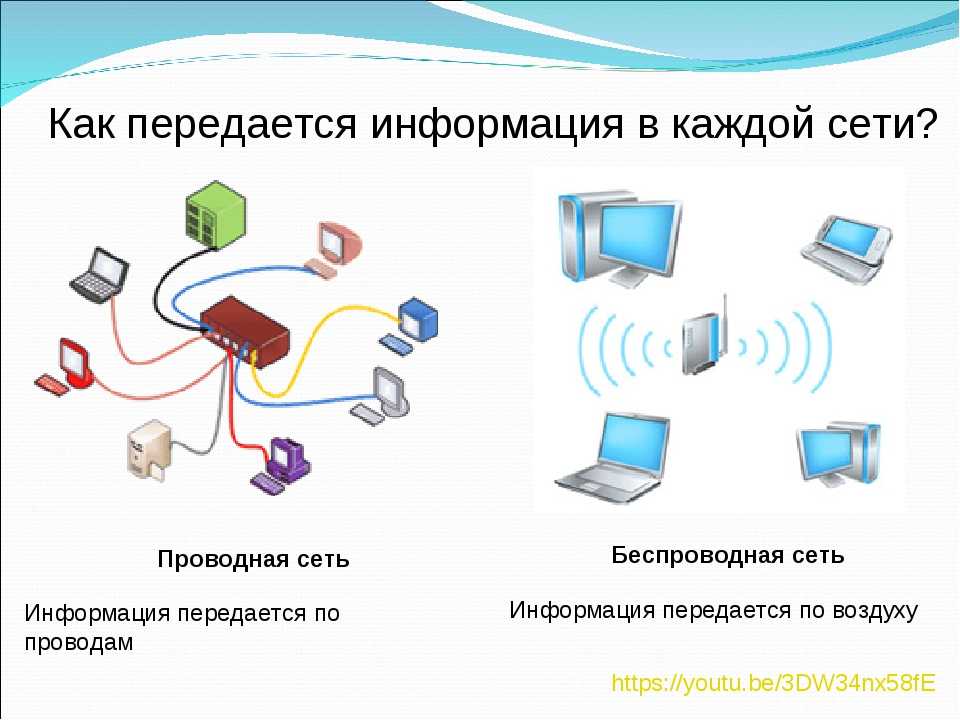 Как определить тип подключения к интернету, определение способа подключения к интернету – mediapure.ru