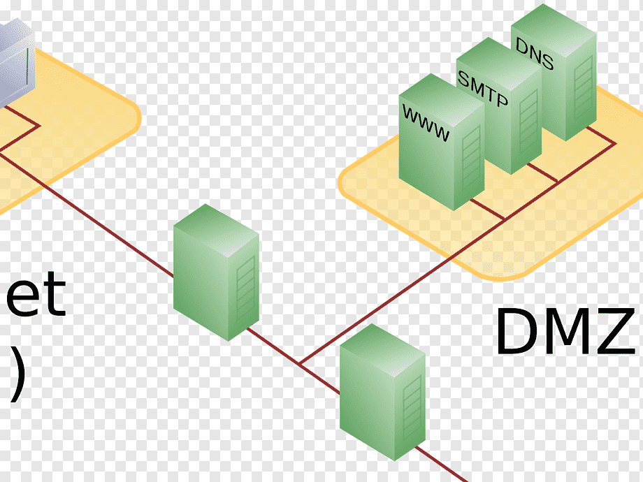 Dmz зона. Демилитаризованная зона DMZ. ДМЗ демилитаризованная зона. Сетевая схема DMZ. DMZ (компьютерные сети).