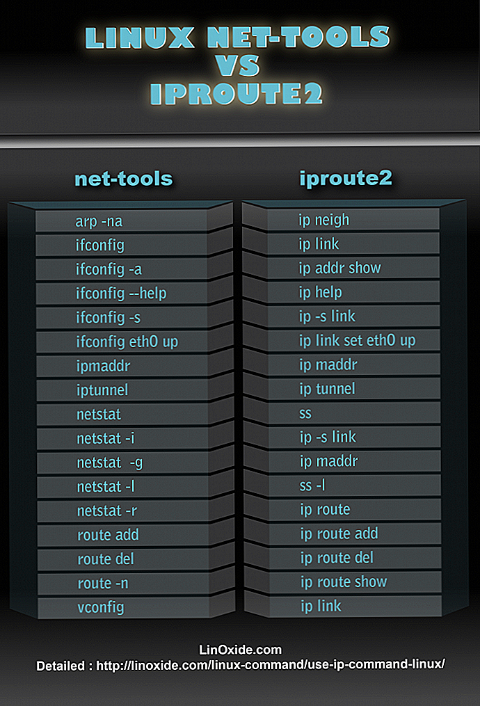 Использование iproute2. сетевые средства linux