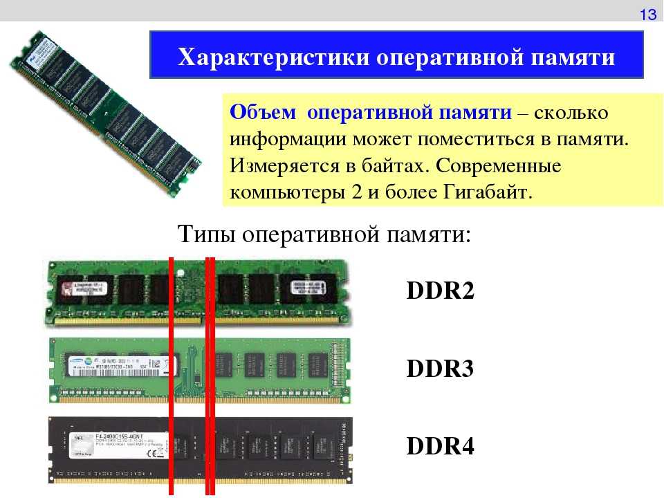 Типы и характеристики оперативной памяти (ram)