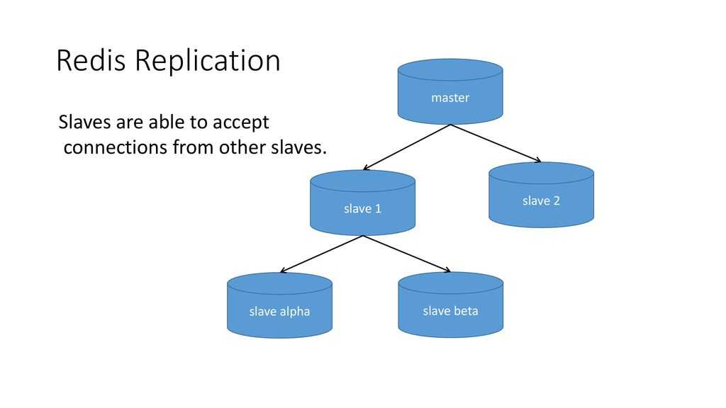 Redis: replication, part 2 — master-slave replication, and redis sentinel