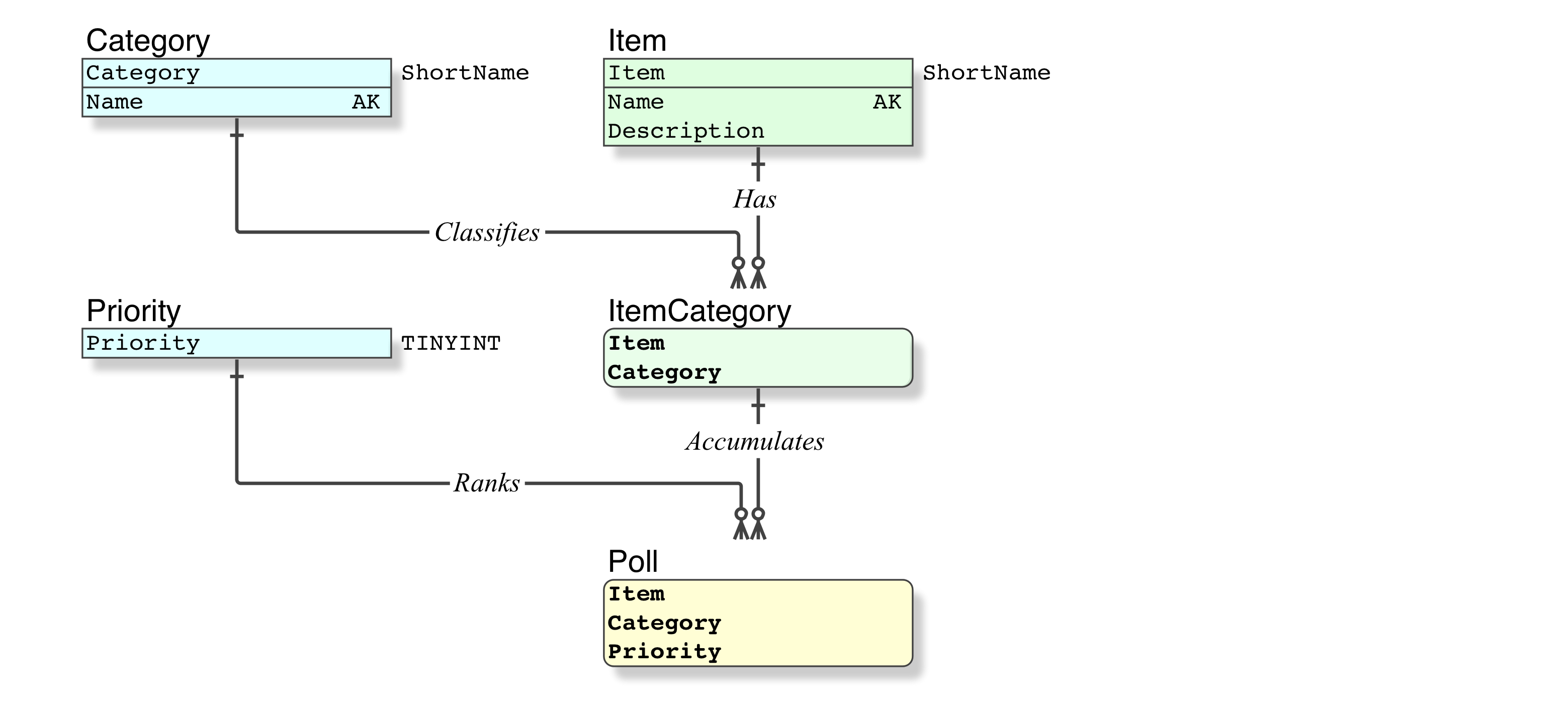 Mysql slow query log: tools and tips